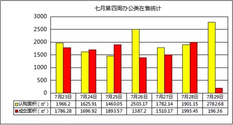 南京市场月报,2020上半年度南京楼市半年报解读