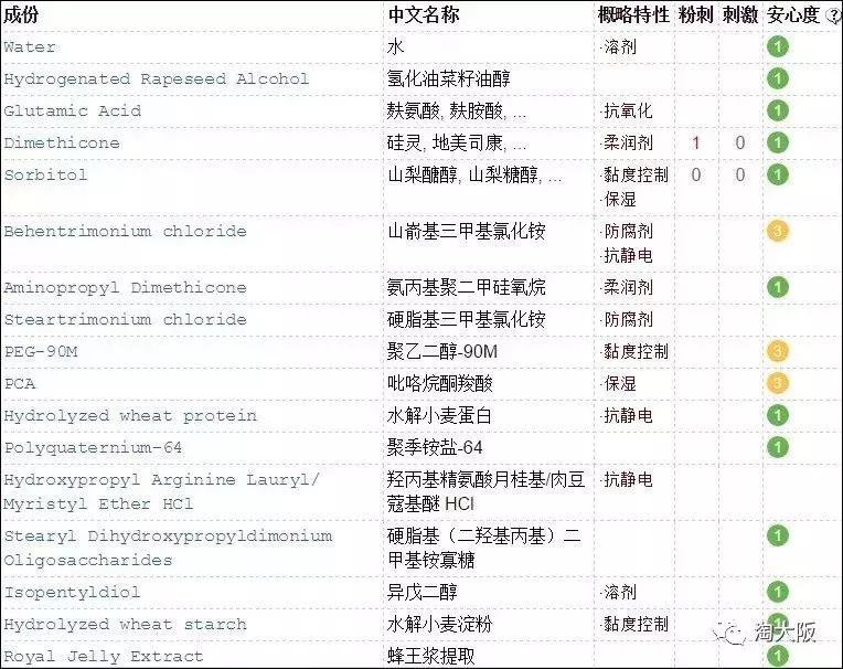 日本护发膜推荐,日本曼丹俪诗朵女神发膜