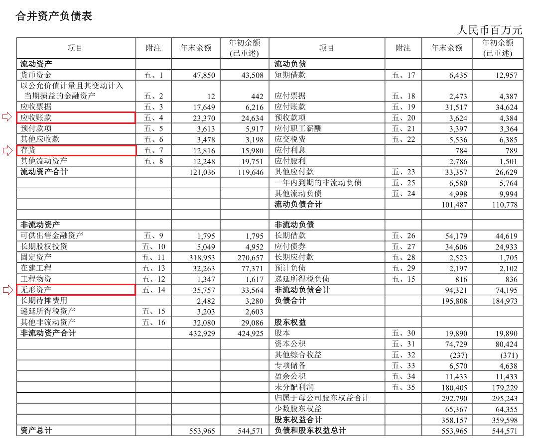 300多只股票跌破净资产,多只股票跌破净值底部