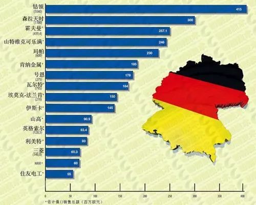 德国数控刀具十大排行榜,十大切削工具品牌排名