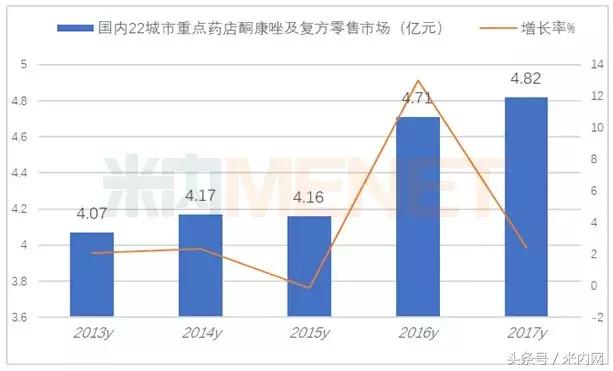 抗真菌药膏排名第一名,十大口服抗真菌药排名
