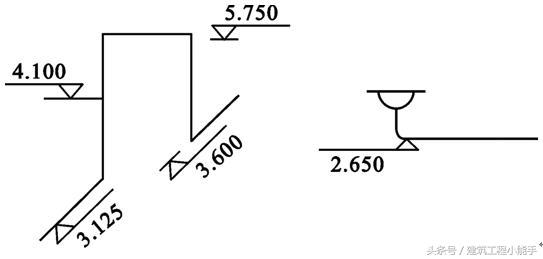 如何看懂cad水电图纸,如何快速看懂水电安装图纸