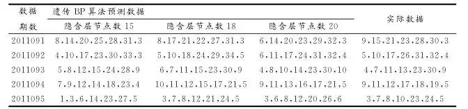 人工智能预测彩票怎么提问,什么是人工智能网络