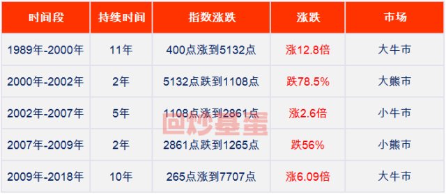 美国的创业板,创业板相当于美国的纳斯达克吗