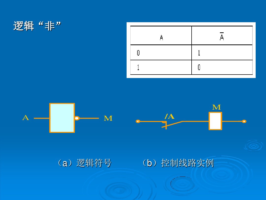 PLC的工作原理，基本组成和简单应用，学好PLC就去要求老板加工资