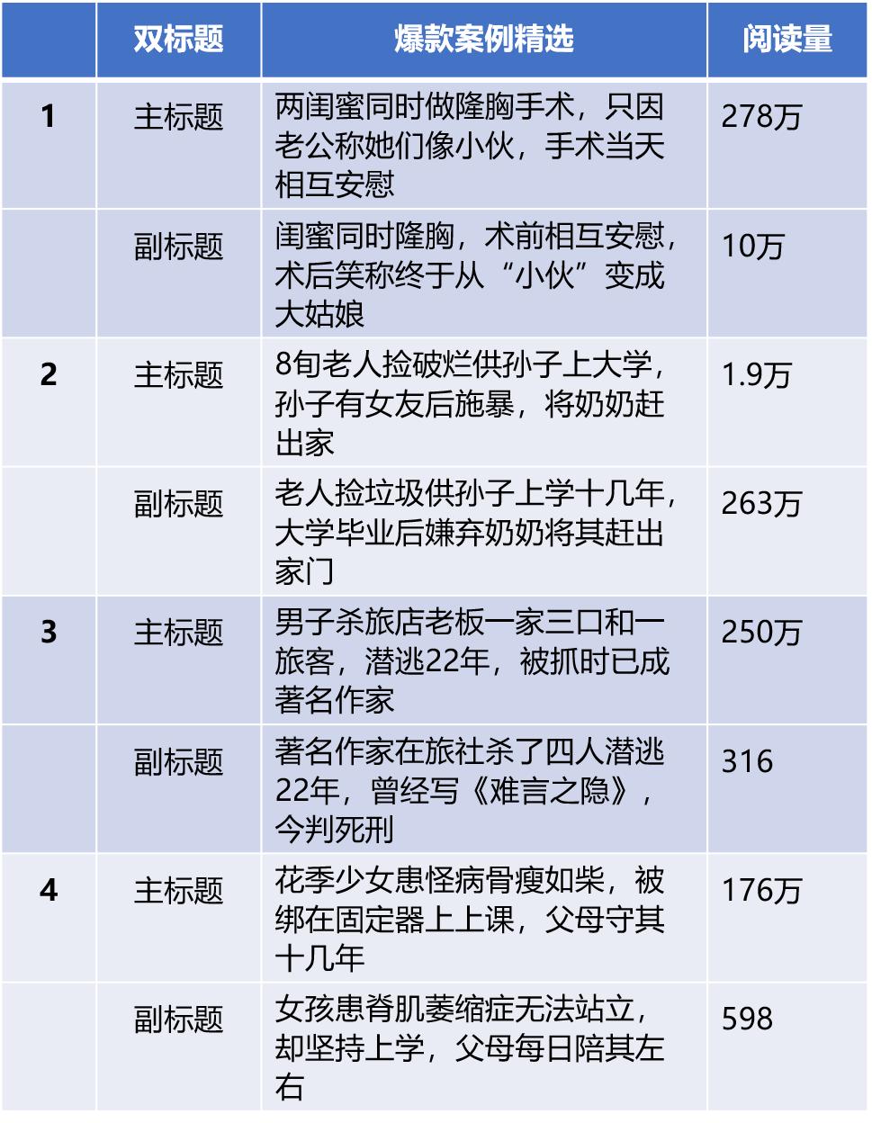 阅读量超6亿，用镜头救了140个困难家庭，从记者到自媒体网红咋炼