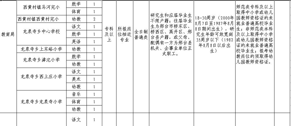 河北招聘在编人员信息,2023年河北省事业编招聘