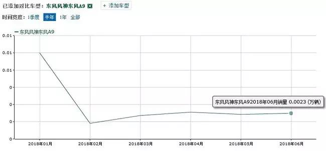 风神销量最新消息,风神销量10月