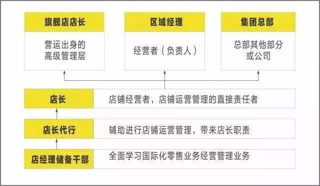优衣库成功的要点,优衣库成功案例分析