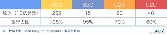 创立2年完成a轮融资意味着什么,成立两年的公司融资两次