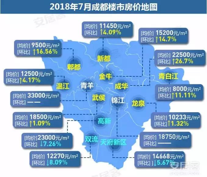 成都双流房价最新星空路二段房价,成都双流的房价会涨还是跌呀
