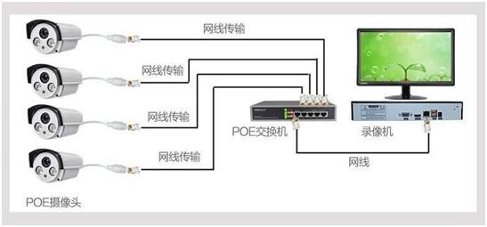 poe供电常见问题总结大全,小知识什么是poe供电