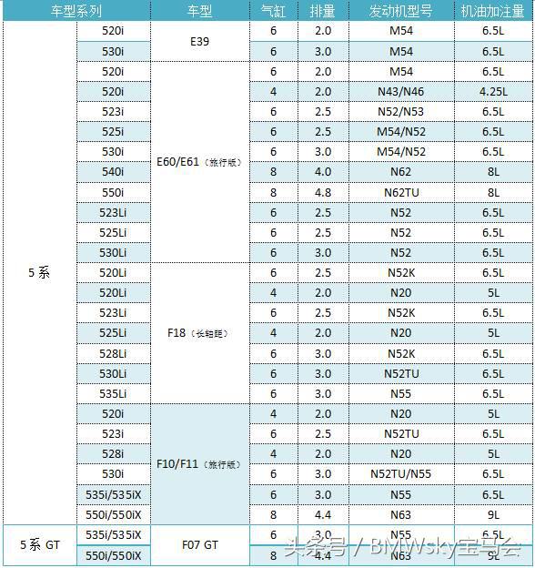 为啥涡轮容易烧机油,1.6thp涡轮增压发动机烧机油