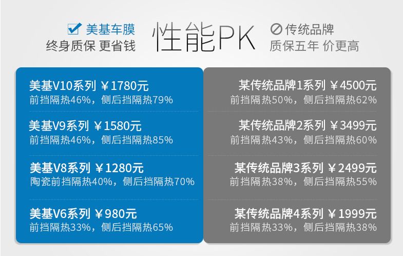 有了这些操作，妈妈再也不用担心你的贴膜