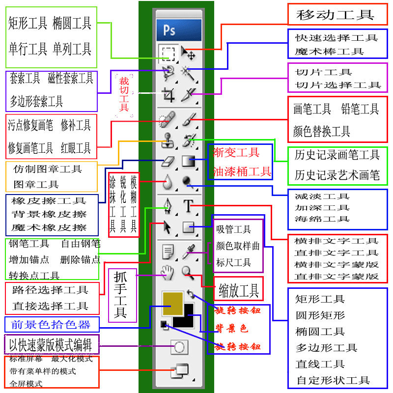 自修美工看过来，硬货都在这—软件篇
