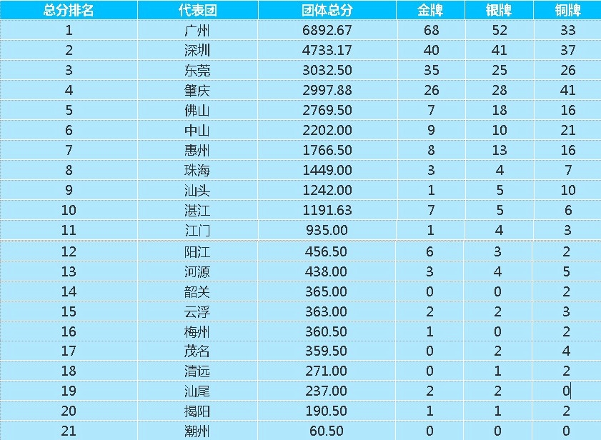 江苏省第十五届省运会开幕直播,省运会有哪些比赛项目参加
