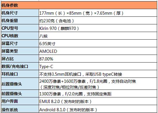 荣耀note10在2020年还值得入手吗,荣耀note10的优缺点2019