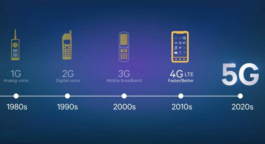中国三大运营商谁的流量最好,4g三大运营商哪个信号好网速快