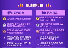 京东全球购的发展情况,京东爆品数据