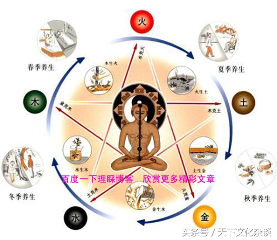 易学前辈不外传的相学秘笈，真的好准！