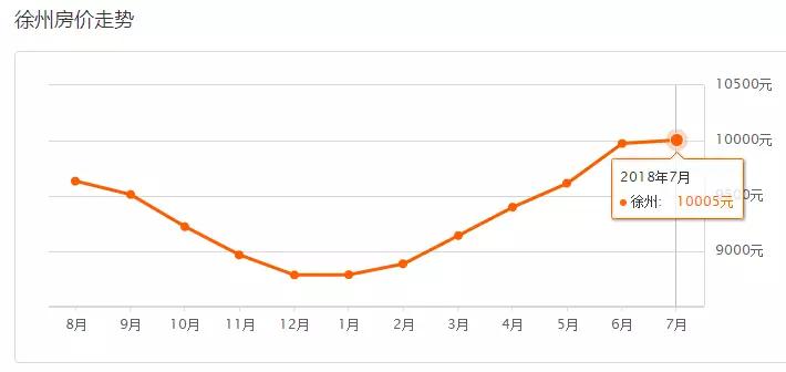 在昆山买房子要多少钱,在昆山市买一套房需要多少钱