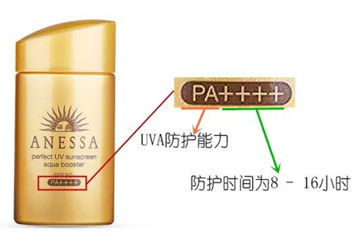 女防晒霜推荐,女明星同款防晒霜推荐