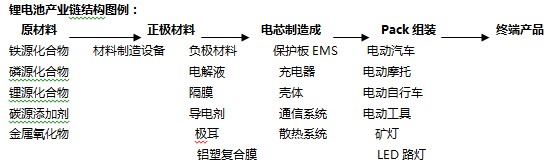 平衡车起火事件如何处理的,平衡车电池炸了但是没有起火