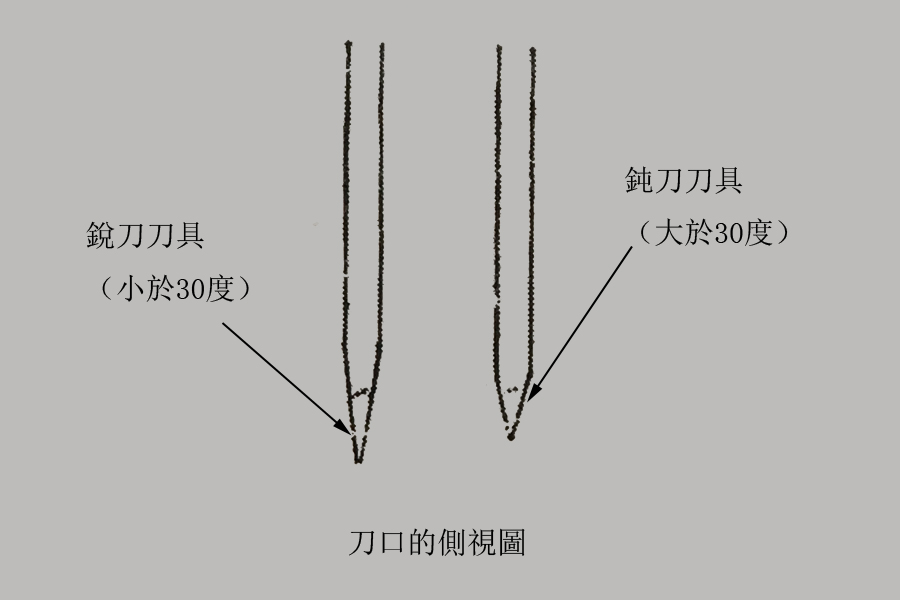 篆刻刻刀初学者选择,从零开始学篆刻如何手握篆刻刀