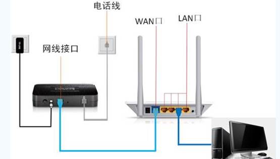 小米路由器首次设置教程,新路由器手机设置方法