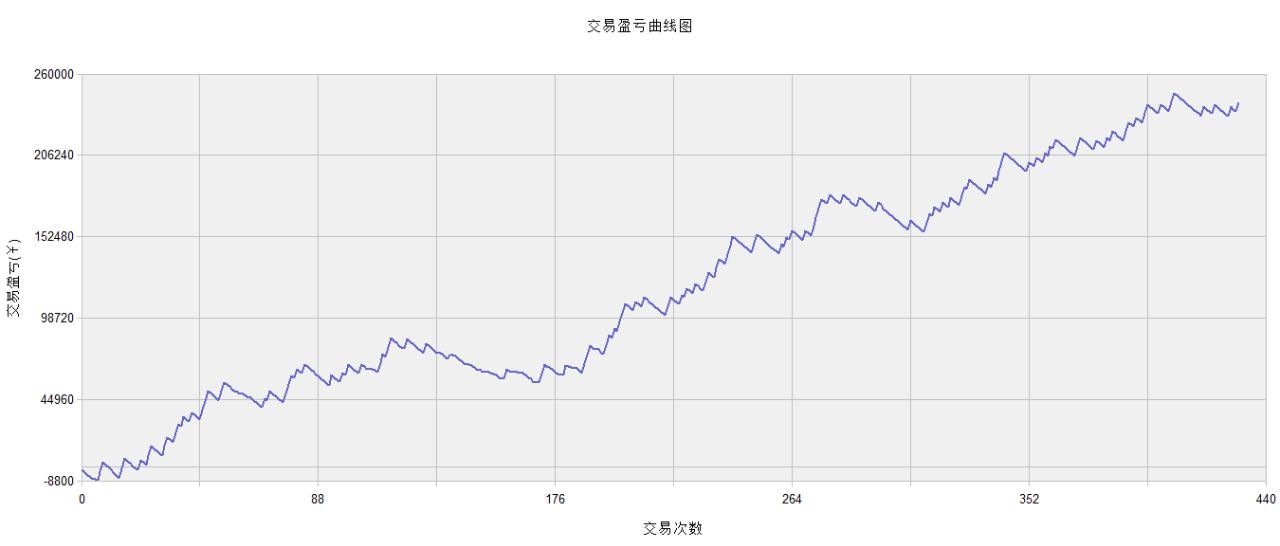 期货交易在线分析系统软件,期货软件研发