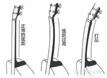 琴弦过高如何调节？