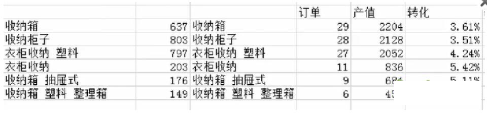 淘宝运营如何选品才能做爆款,淘宝运营新品销量快速破零技巧