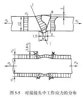 焊接接头坡口怎么选择,焊接接头形式和坡口形式有哪些