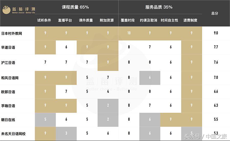 在线日语入门哪个学校好,日语网上授课平台哪个好