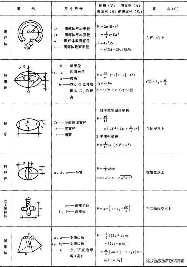 四棱锥的体积公式和面积公式,各个图形的面积公式和体积公式