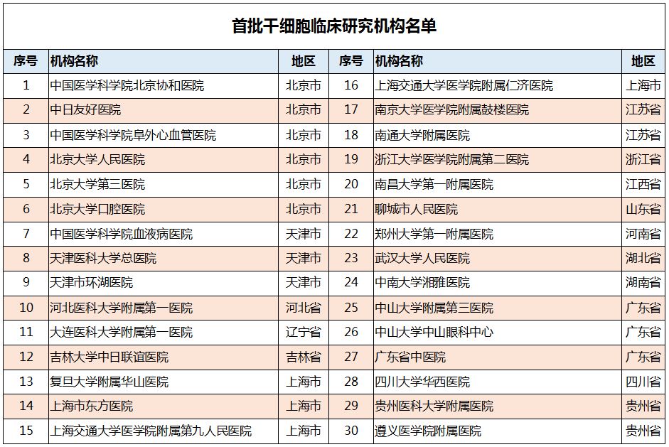 干细胞疗法骗局视频,杭州干细胞疗法新骗术