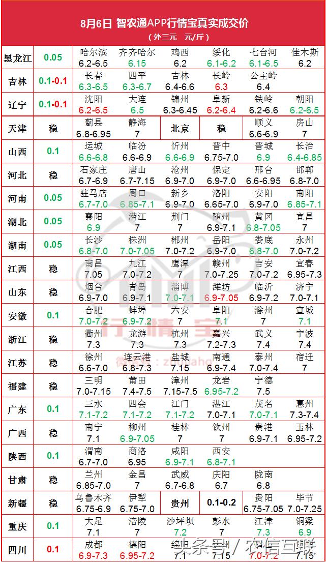 猪价回暖新希望为啥还跌,猪价猛跌之际上市猪企迎大考