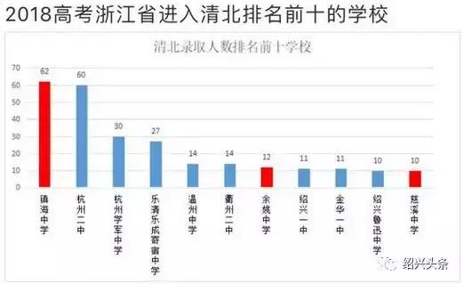 绍兴一中柯桥中学鲁迅中学,绍兴鲁迅高级中学成绩喜报