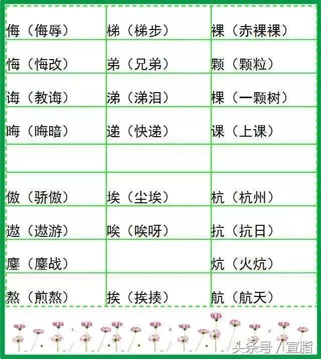 小学语文字词预习,山东小学语文字词汇总