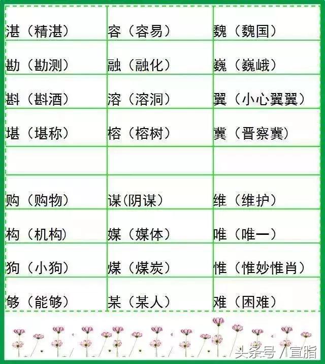 小学语文字词预习,山东小学语文字词汇总