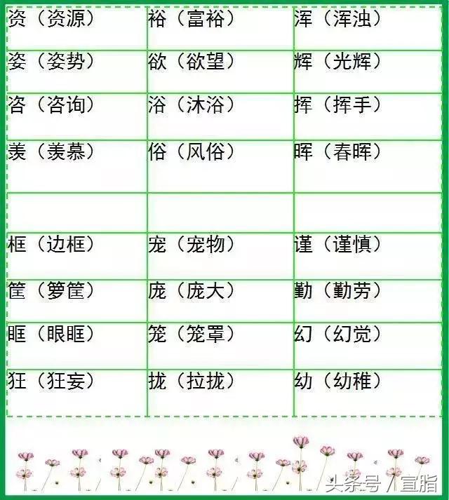 小学语文字词预习,山东小学语文字词汇总