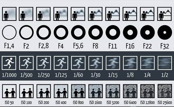 摄影初学入门教程用什么镜头,摄影单反入门基础知识