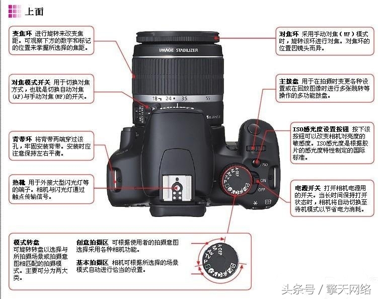 单反相机初学者入门教程,单反相机入门必备的镜头