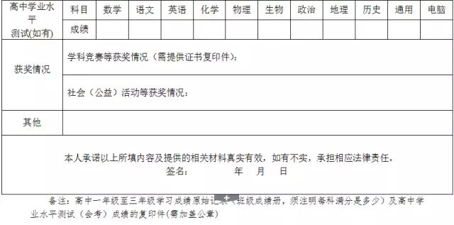 安徽省自主招生报名详细流程,深职自主招生报名流程