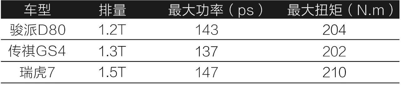 骏派d80有几种配置,新骏派d80尺寸