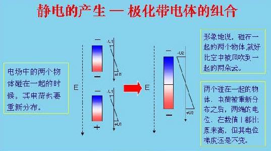 挡风玻璃静电贴使用方法,静电贴粘玻璃上能除静电吗