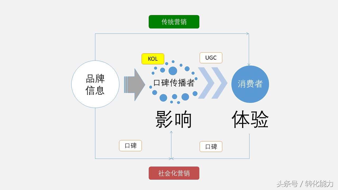品牌推广网络营销ppt,品牌线上营销运营策划方案