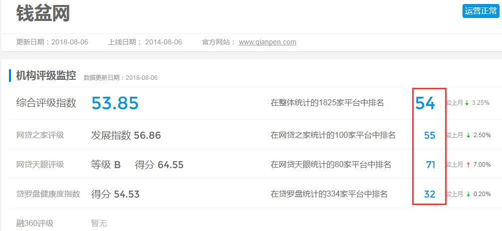 钱盆网收益,钱盆网是真的吗
