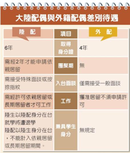 *进党民**又出一个姓蔡的败类！为“反制”大陆竟恶整陆配