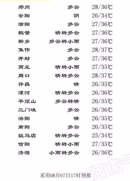 河南郑州女子怀孕前后,河南郑州女子意外怀孕